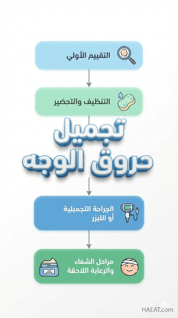 تجميل حروق الوجه | 4 مراحل لاستعادة ملامحك الطبيعية 21 image 16