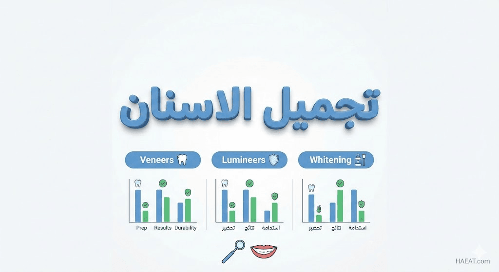 تجميل الاسنان | 7 تقنيات حديثة ومبهرة 21 image 20