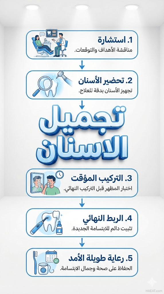 تجميل الاسنان | 7 تقنيات حديثة ومبهرة 22 image 21