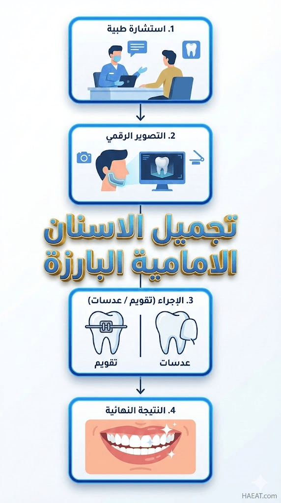 تجميل الاسنان الامامية البارزة | 3 حلول سريعة 22 image 3