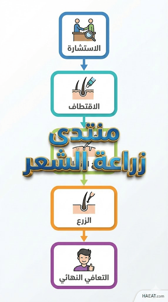 منتدى زراعة الشعر | 10 نصائح ذهبية 21 image 55
