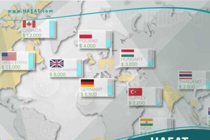 الدول الافضل لزراعة الشعر بالترتيب