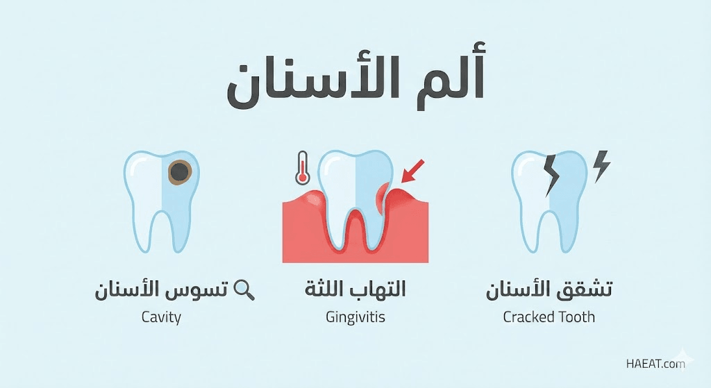 ألم الأسنان | 7 حقائق عن الأعراض، الأسباب، والعلاج 22 image 18