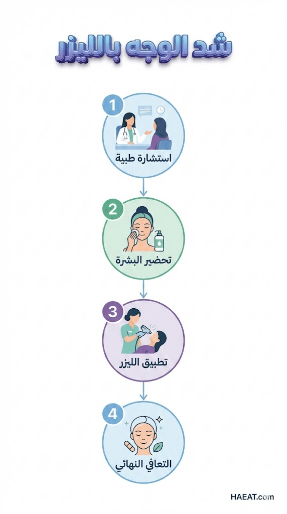 شد الوجه بالليزر | 5 مميزات مذهلة 23 image 85