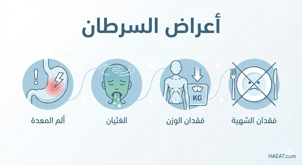 سرطان المعدة | 8 حقائق عن عوامل الخطر، العلاج، والأسباب 21 image 220
