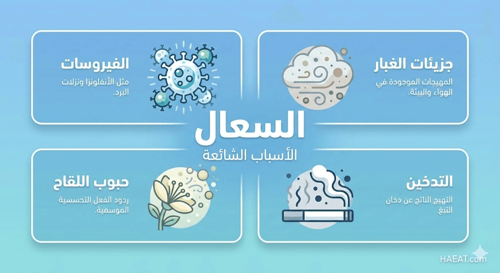 السعال | 5 طرق فعالة للعلاج والوقاية وتشخيص الحالة بدقة 21 image 96