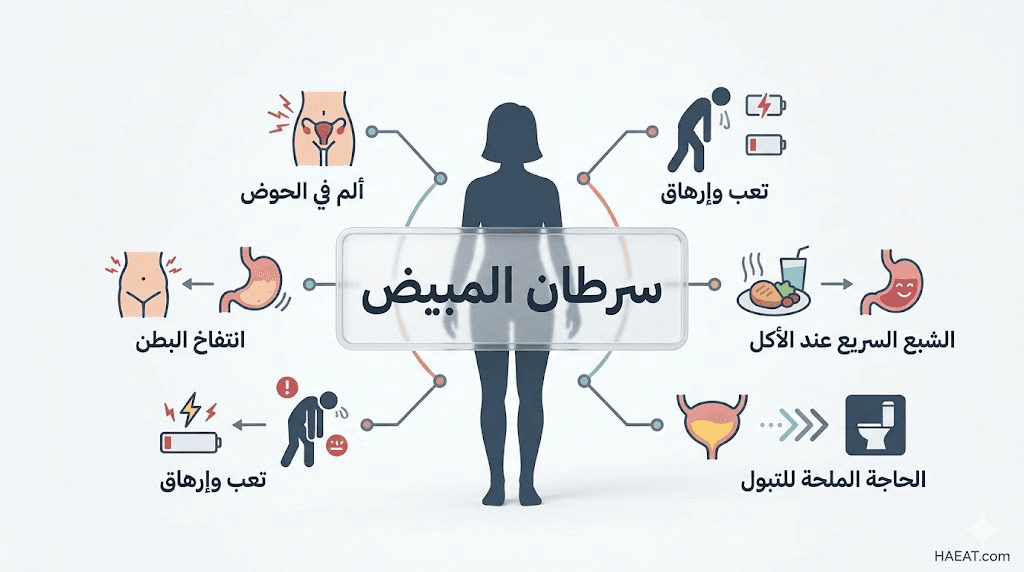 سرطان المبيض | 7 حقائق، عوامل الخطر، والوقاية 21 image 447