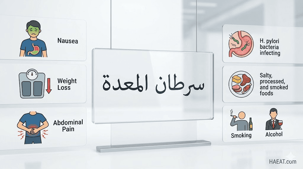 سرطان المعدة | 5 حقائق عن الأعراض، الأسباب، والعلاج 21 image 458